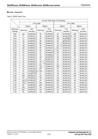 BU45K342G-TL Datasheet Page 3
