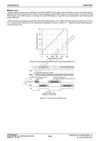 BU6906NUX-TR Datasheet Page 9