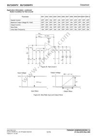 BU7245SHFV-TR Datasheet Page 12