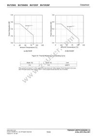 BU7250SG-TR Datasheet Page 19