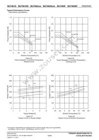 BU7462SFVM-TR Datasheet Page 15