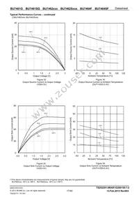 BU7462SFVM-TR Datasheet Page 17