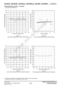 BU7462SFVM-TR Datasheet Page 19