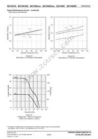 BU7462SFVM-TR Datasheet Page 20