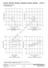 BU7462SFVM-TR Datasheet Page 21