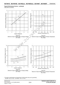 BU7462SFVM-TR Datasheet Page 22