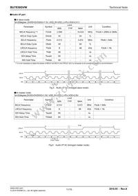 BU7839GVW-E2 Datasheet Page 11