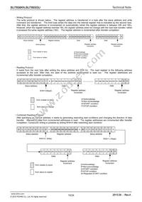 BU7858KN-E2 Datasheet Page 15