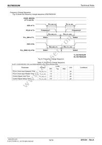 BU7963GUW-E2 Datasheet Page 16