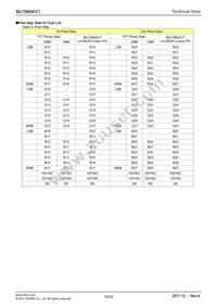BU7985KVT Datasheet Page 15