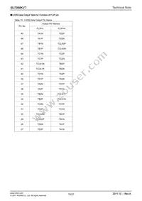 BU7988KVT Datasheet Page 15