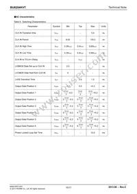 BU8254KVT-E2 Datasheet Page 10