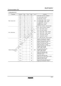 BU8732AKV-E2 Datasheet Page 8