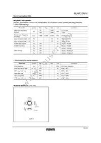 BU8732AKV-E2 Datasheet Page 10