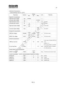 BU8788KN-E2 Datasheet Page 2