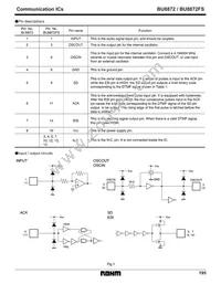 BU8872FS-E2 Datasheet Page 4