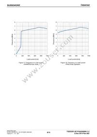 BU90054GWZ-E2 Datasheet Page 8