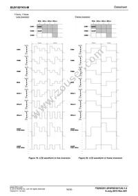 BU91501KV-ME2 Datasheet Page 16