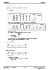 BU91501KV-ME2 Datasheet Page 21