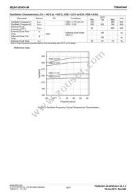 BU91510KV-ME2 Datasheet Page 4