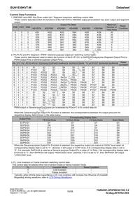 BU91530KVT-ME2 Datasheet Page 16