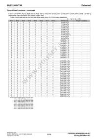 BU91530KVT-ME2 Datasheet Page 20