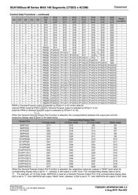 BU91600FUV-ME2 Datasheet Page 21