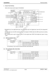 BU9406KS2 Datasheet Page 10