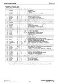 BU94502AKS2-E2 Datasheet Page 7