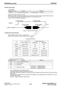 BU94502AKS2-E2 Datasheet Page 20
