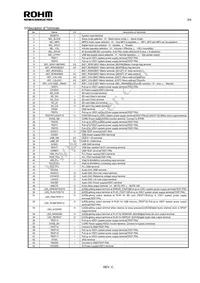 BU9458KV-E2 Datasheet Page 3
