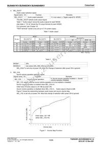 BU94604KV-E2 Datasheet Page 15