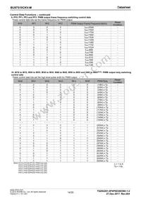BU97510CKV-ME2 Datasheet Page 14