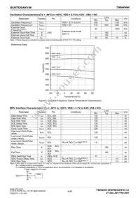 BU97520AKV-ME2 Datasheet Page 4