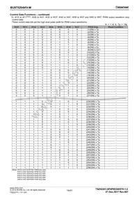 BU97520AKV-ME2 Datasheet Page 14