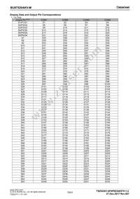 BU97520AKV-ME2 Datasheet Page 15