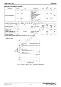 BU97530KVT-ME2 Datasheet Page 4