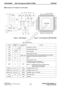 BU97930MUV-BZE2 Datasheet Page 2
