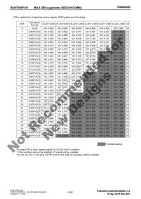 BU97950FUV-BZE2 Datasheet Page 10