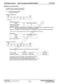 BU9795AKV-BZE2 Datasheet Page 16