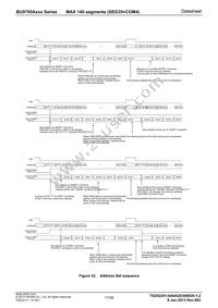BU9795AKV-BZE2 Datasheet Page 17