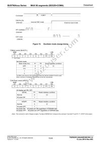 BU9796AFS-E2 Datasheet Page 15