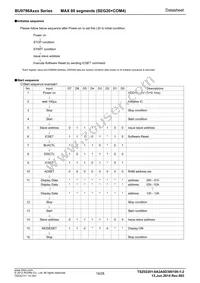 BU9796AFS-E2 Datasheet Page 19