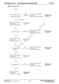 BU9796AFS-E2 Datasheet Page 21