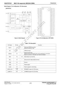 BU9797FUV-E2 Datasheet Page 2