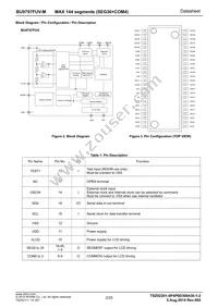 BU9797FUV-ME2 Datasheet Page 2