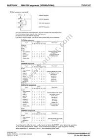 BU9799KV-BZE2 Datasheet Page 18