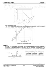 BU9829GUL-WE2 Datasheet Page 20