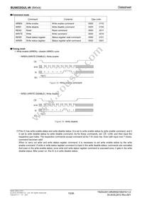 BU9832GUL-WE2 Datasheet Page 15