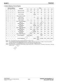 BU9873F-GTE2 Datasheet Page 15